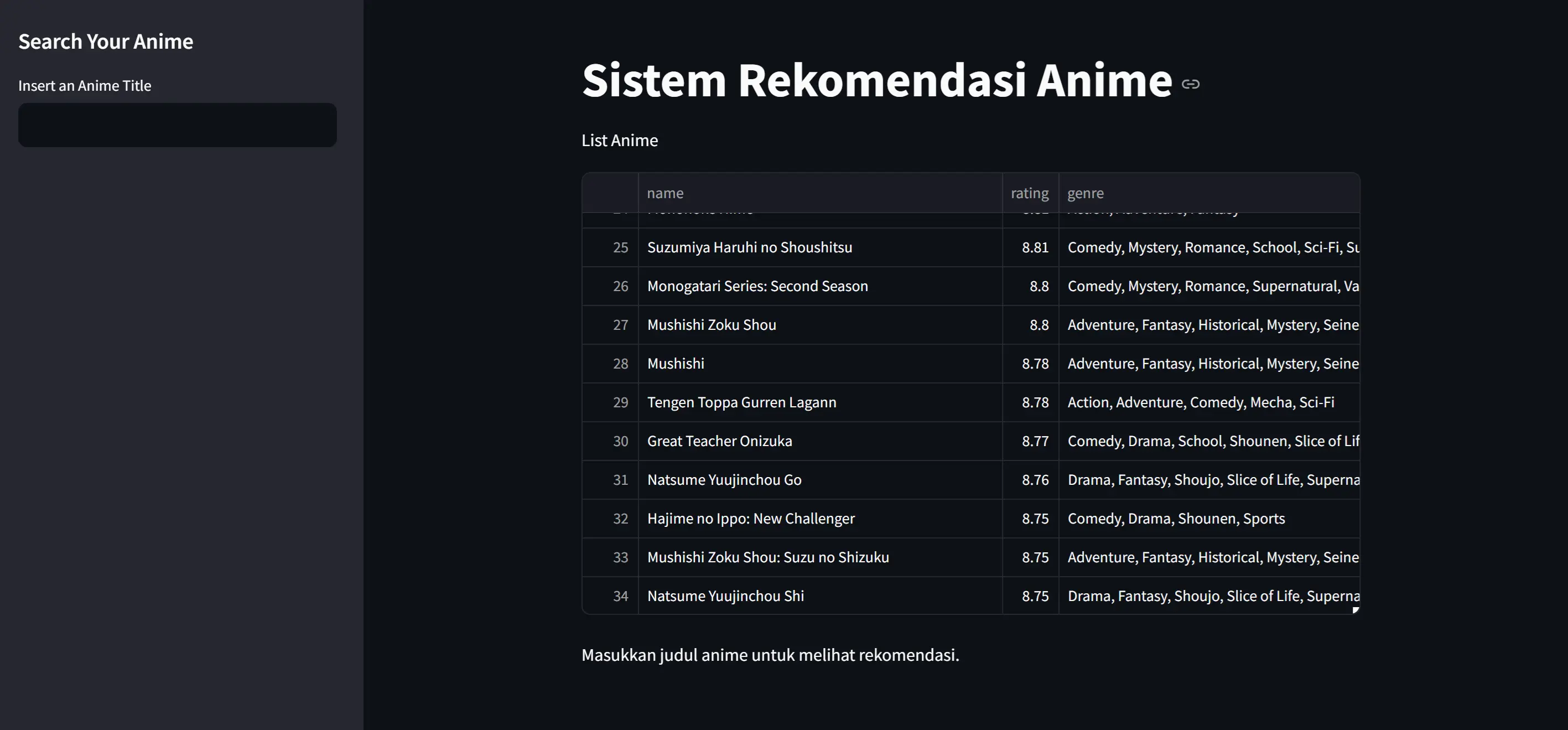 Recommendation Anime